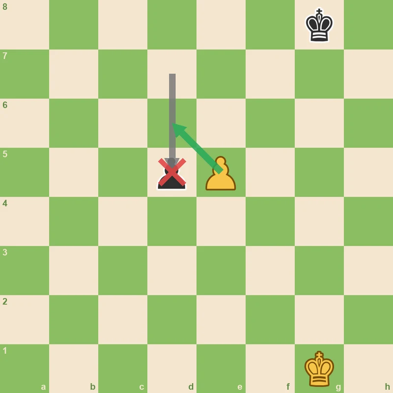 黒の ポーン は d7 から d5 (灰色の矢印) に移動したばかりです。 ポーン ホワイト e5 クロスから d6 (緑色の矢印)。 d5 の X は、キャプチャされた黒の ポーン です。